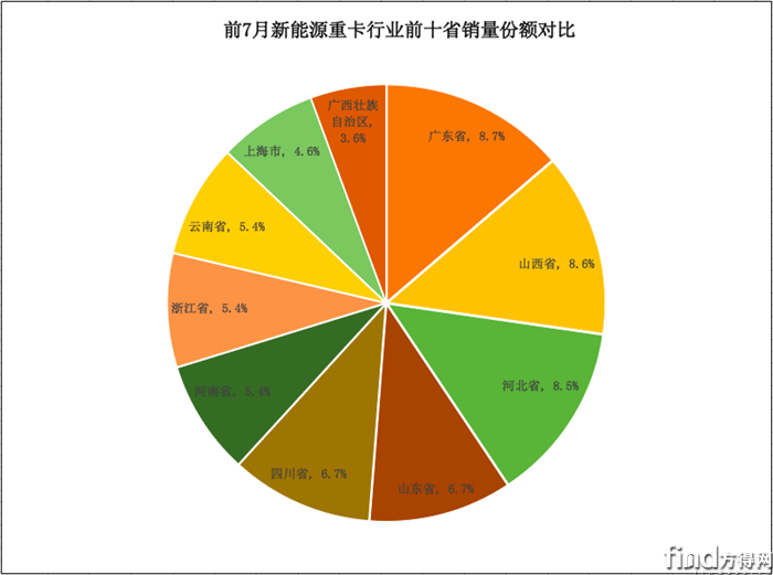 累计份额