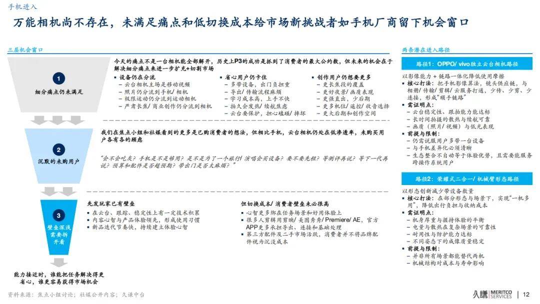 OV荣米跨界猎食,影石退守海外还是等待奇迹? OV荣米跨界猎食,影石退守海外还是等待奇迹?