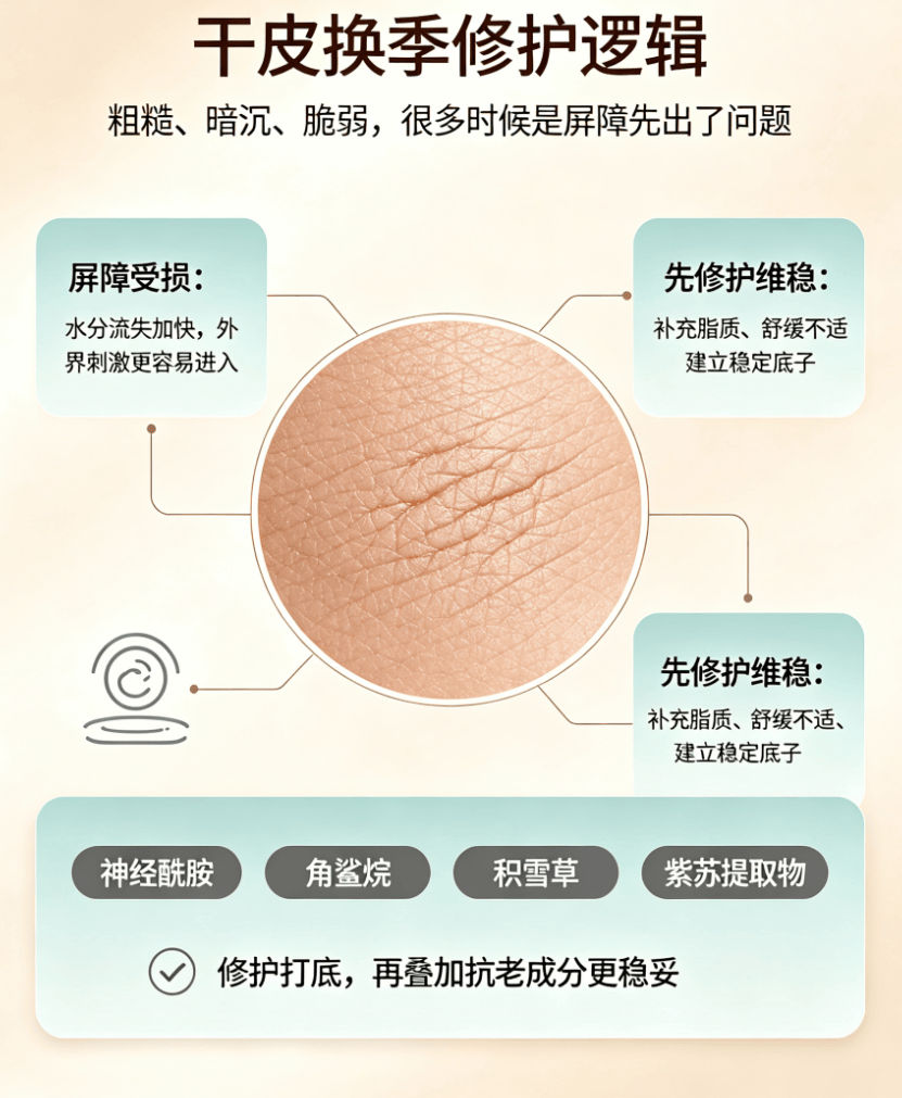 皮肤干、摸着糙，还想抗老？2026我的真实选购思路：滋润修护是底子，调养肤质的面霜怎么找