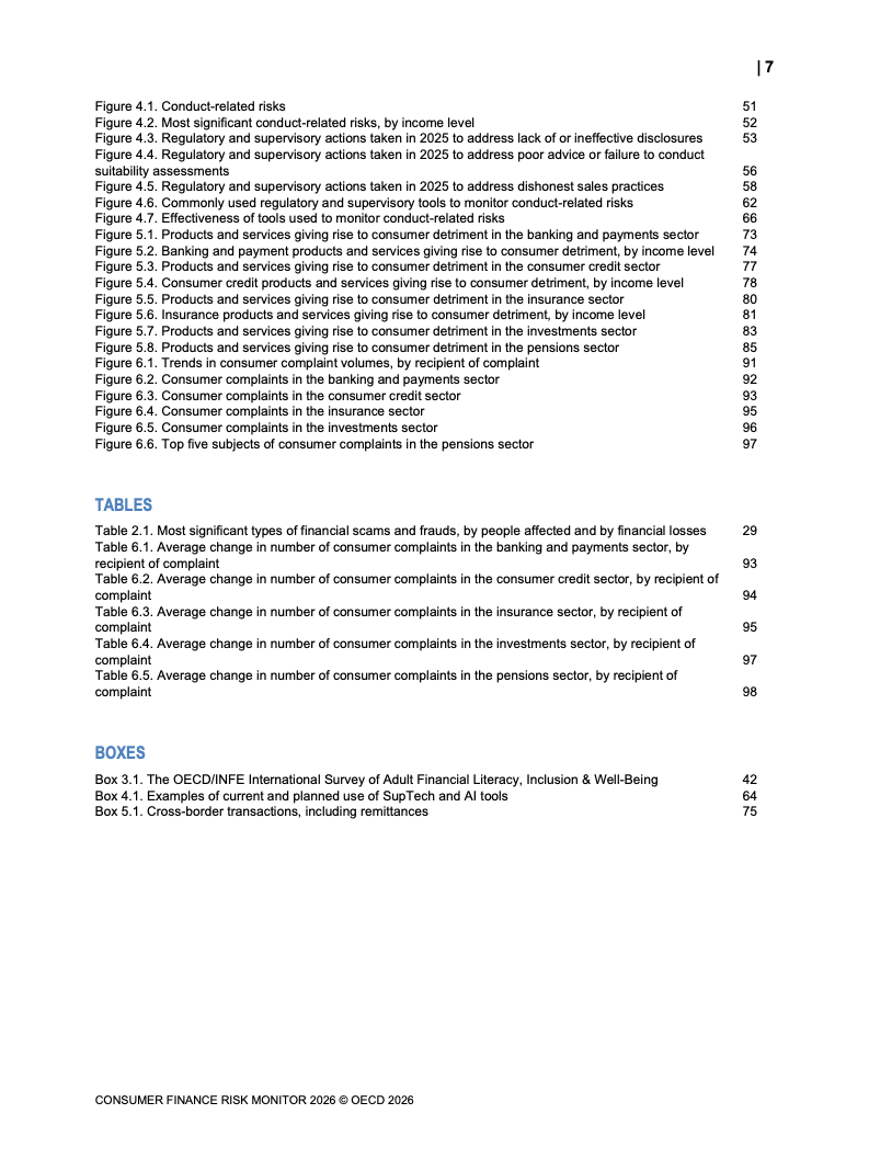 OECD:2026年消费者金融风险监测报告(图20) OECD:2026年消费者金融风险监测报告(图20)