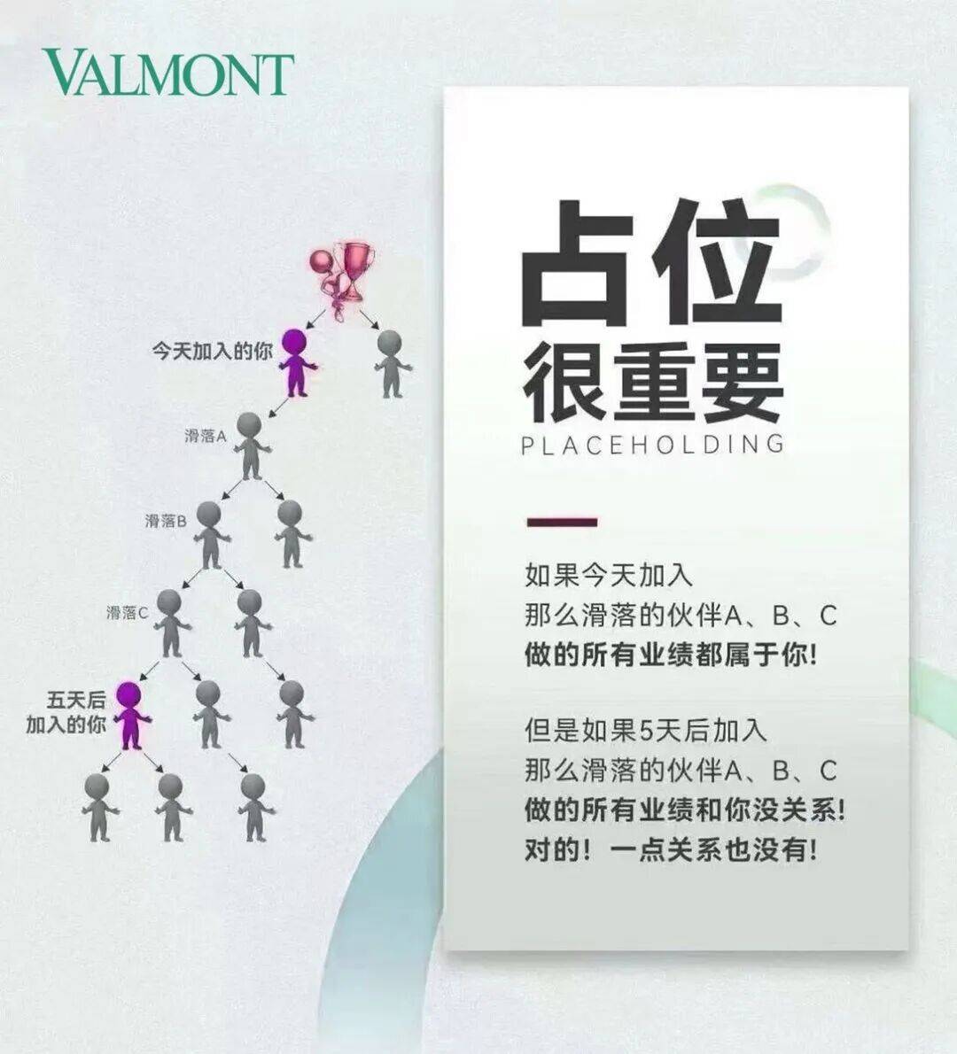 占位制度截图