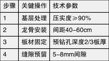 table