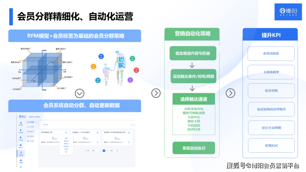 《怎么建设会员系统，才能提高会员忠诚度？》
