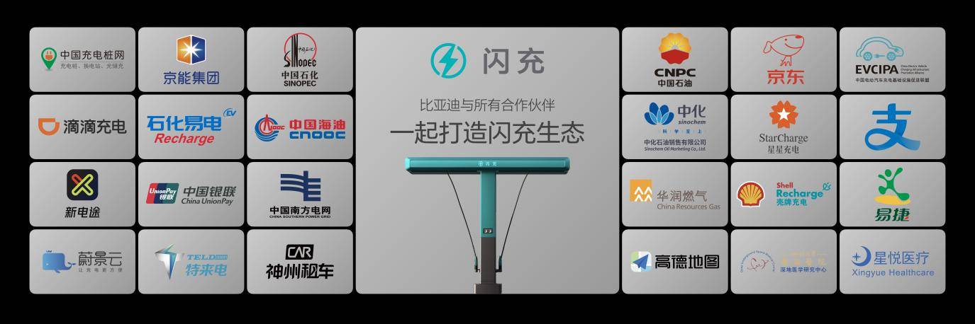 半年干到10000座！比亚迪这波闪充站布局，到底有多野？