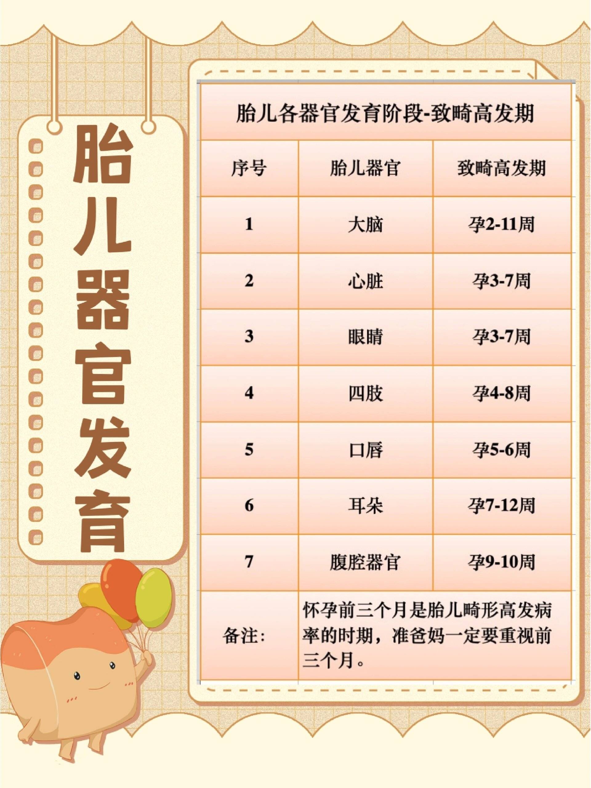 夫妻正常为什么胎儿会畸形？医生：致畸时间线妈妈不小心碰了畸形元凶导致