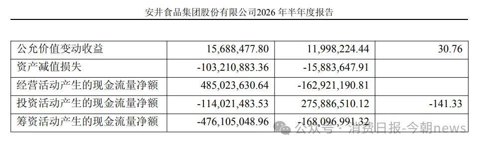 食安争议中的安井虾滑:增长最猛的大单品 敲开山姆的敲门砖(图8) 文章配图-1