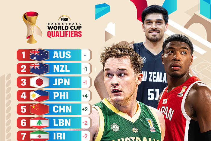 男篮实力榜上升2位 FIBA盛赞杨瀚森为中国约基奇