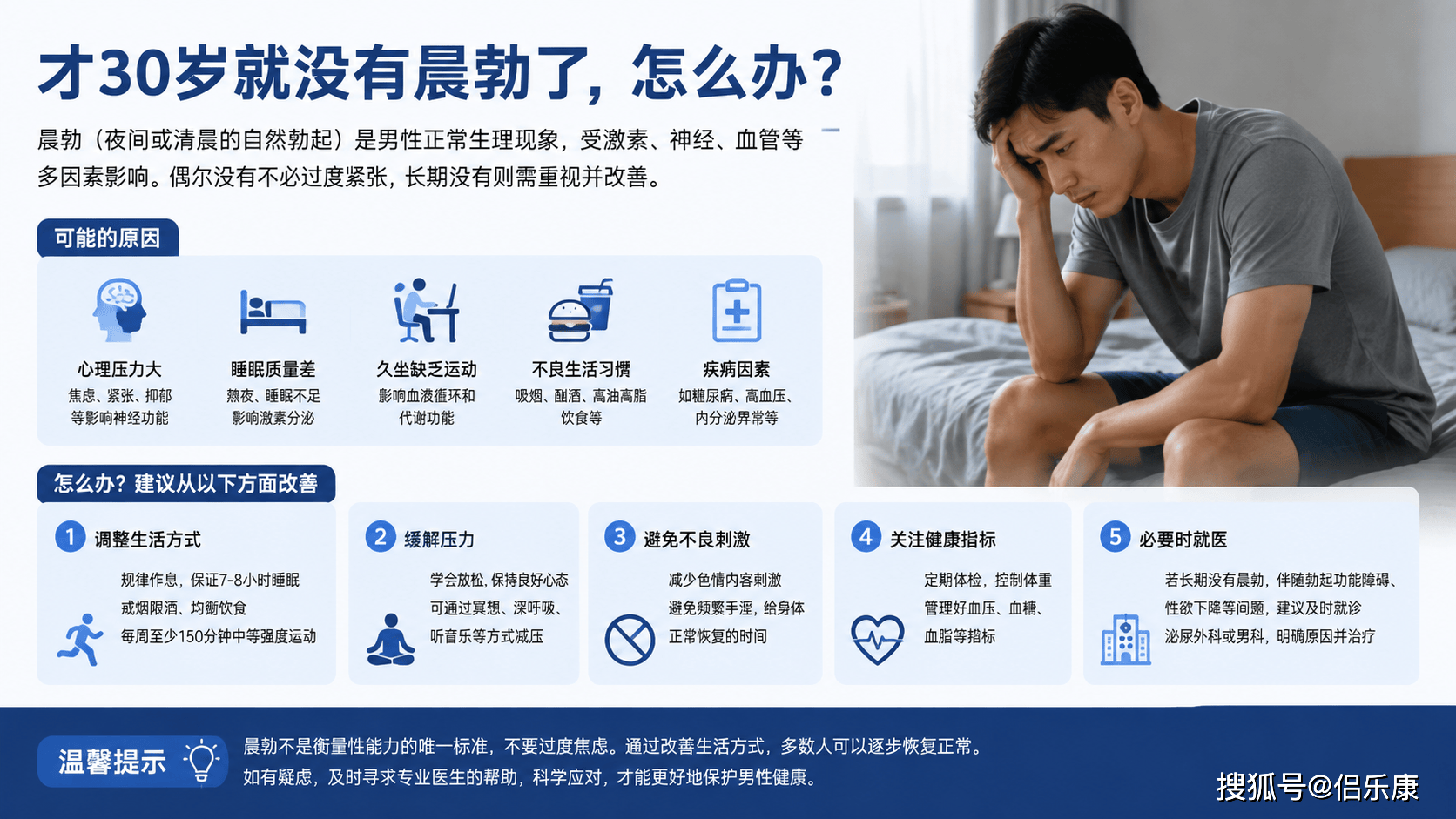 才 30 岁就没有晨勃了，怎么办？