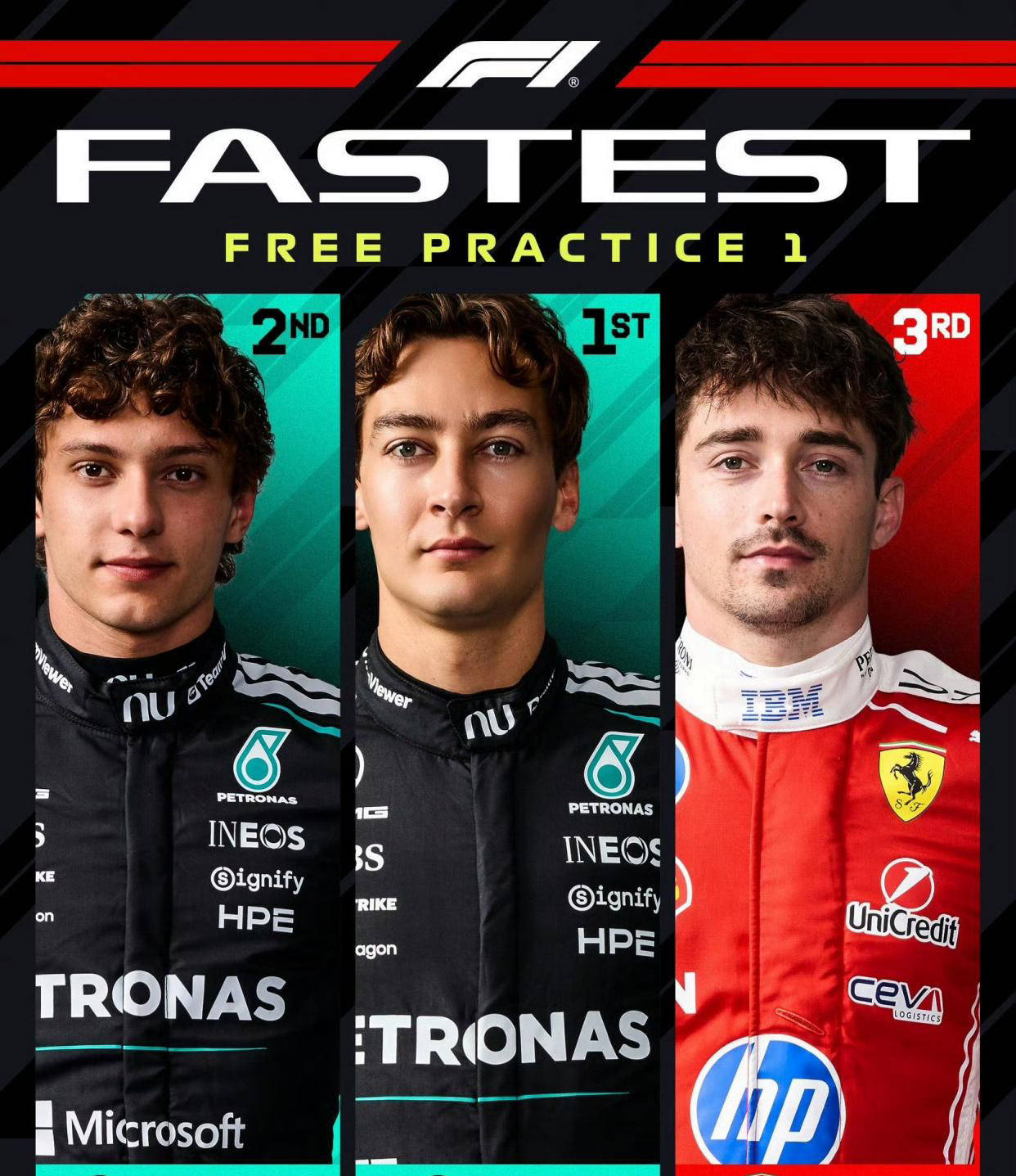 F1西班牙站首次练习赛总结：梅赛德斯展现实力，法拉利紧随其后