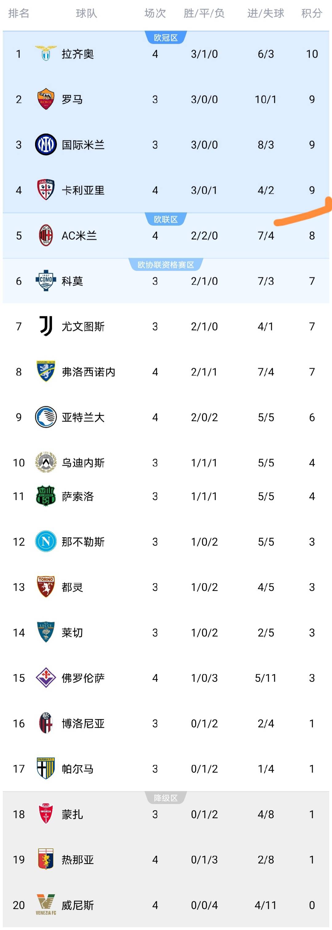 拉齐奥