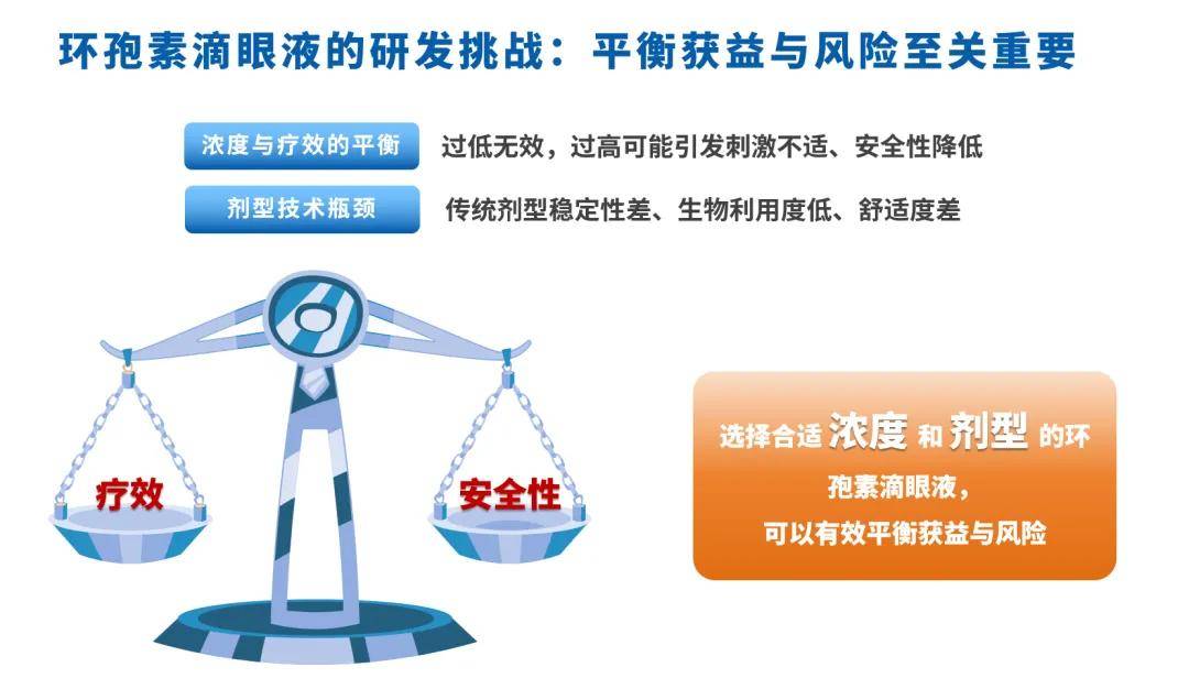 浓度翻倍，疗效却“卡住了”：0.05%浓度环孢素治干眼(图1)