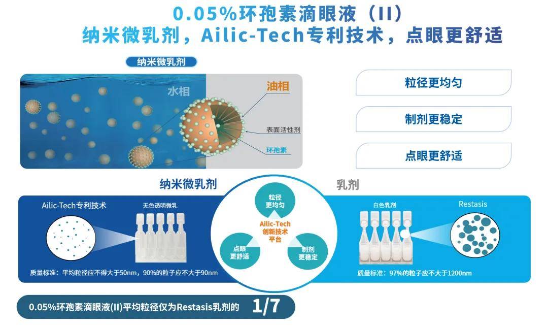 浓度翻倍，疗效却“卡住了”：0.05%浓度环孢素治干眼(图6)