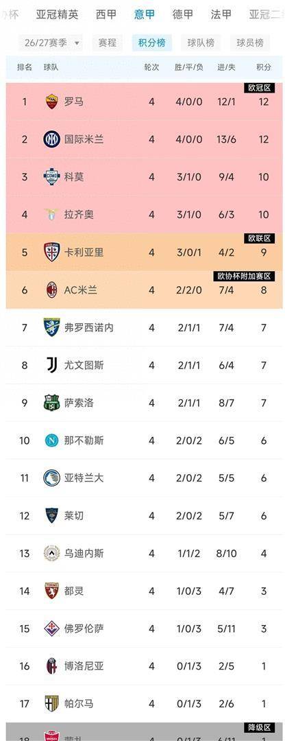 9月17日：尤文第八米兰第六那不勒斯第十，传统豪门集体崩盘，意甲新赛季彻底乱套了