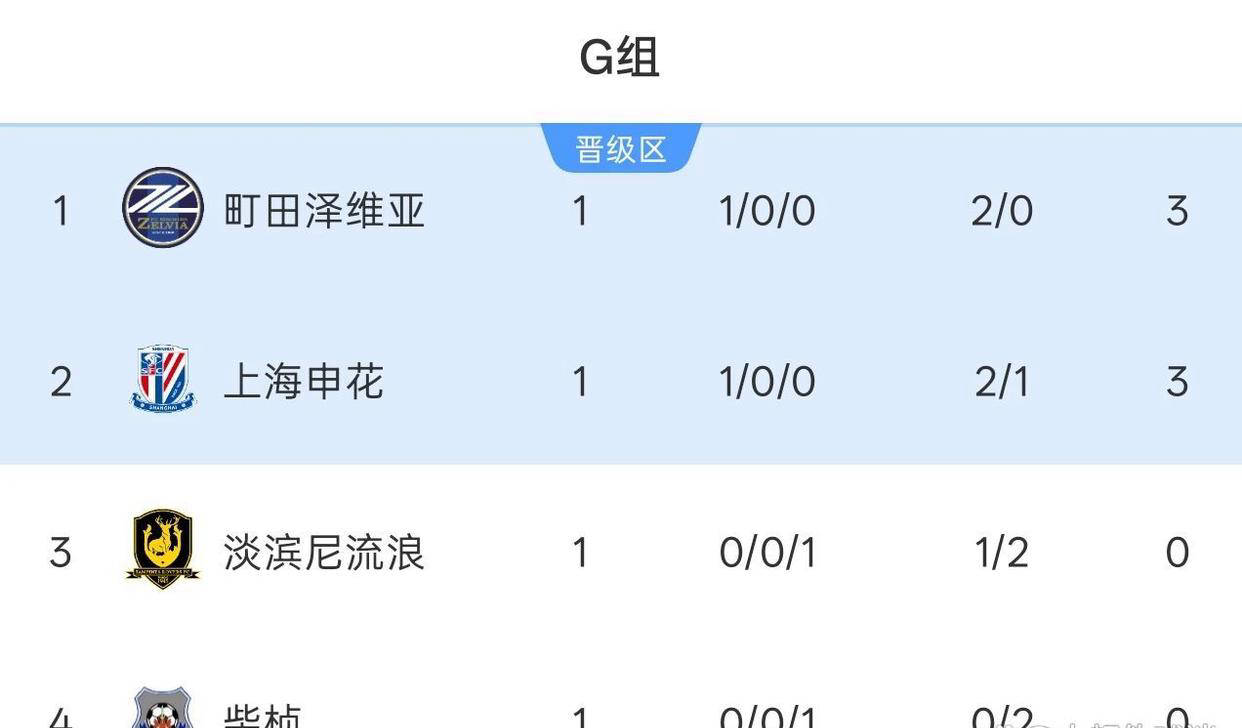 上海申花
