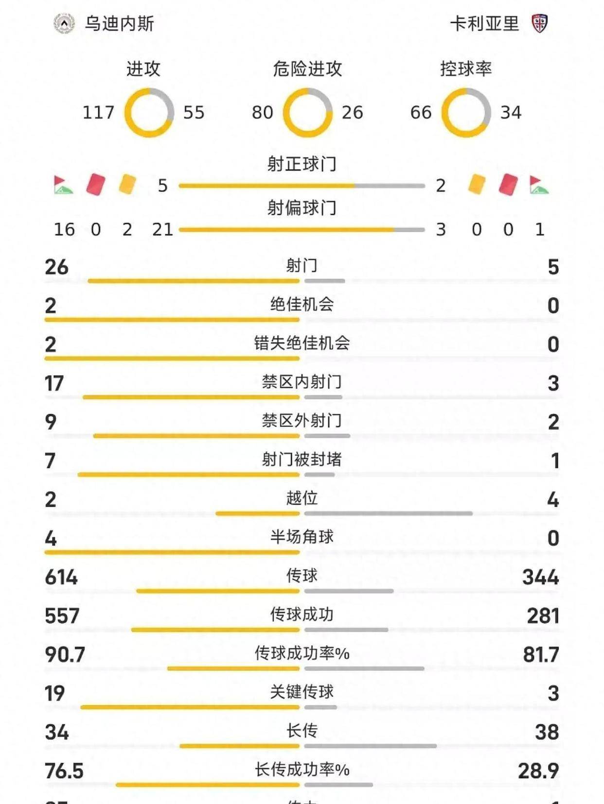 9.21日：爆大冷！控球被压着打反倒绝杀，小马尔蒂尼三连斩卡利亚里登顶意甲前三