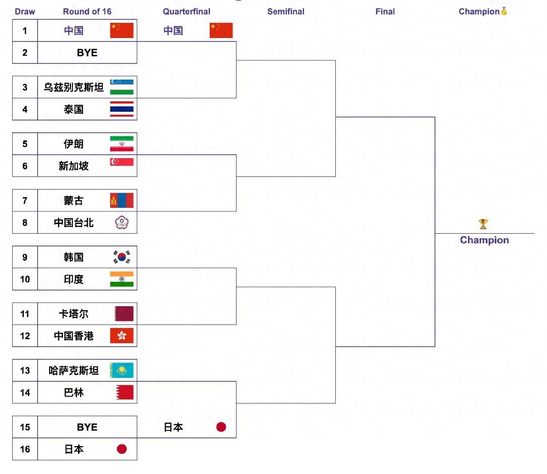 国乒男团上上签,刘国梁现身亚运会,贺晓龙表示不相信