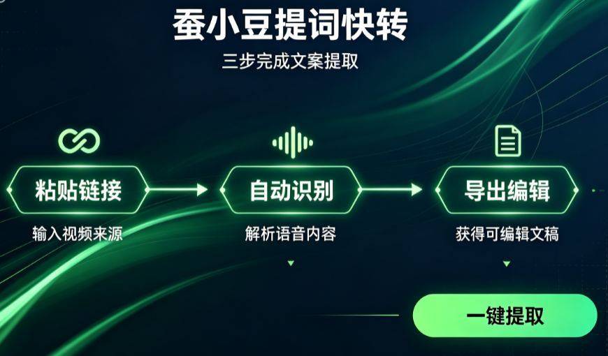 蚕小豆提词快转-蚕小豆提词快转三步完成文案提取：粘贴链接 → 提取文