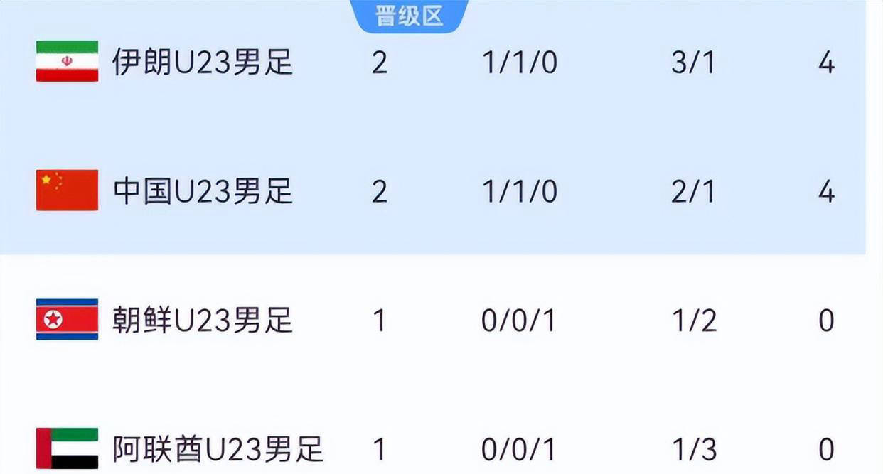 比赛未开打，U23国足先遭遇双重坏消息，击败阿联酋队悬念重重