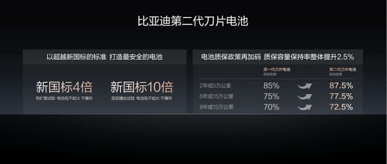 闪充中国战略重磅里程碑！比亚迪第2000座闪充高速站正式落成732.png