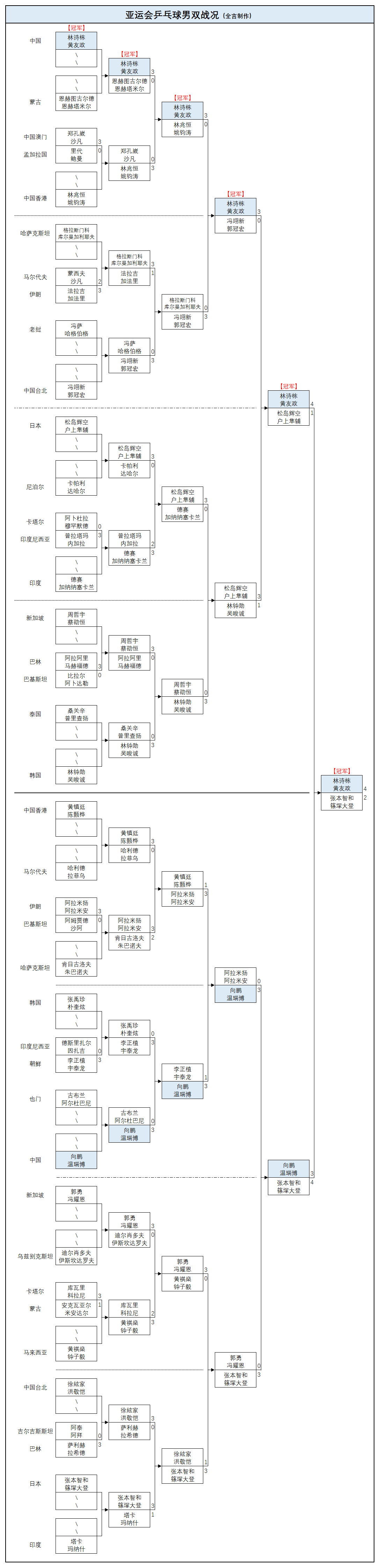 樊振东比赛直播