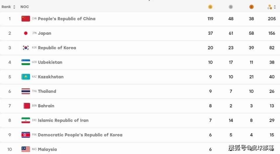 中国队8天119金！体育总局仍不满意：点出5问题 疑似指男乒+国篮