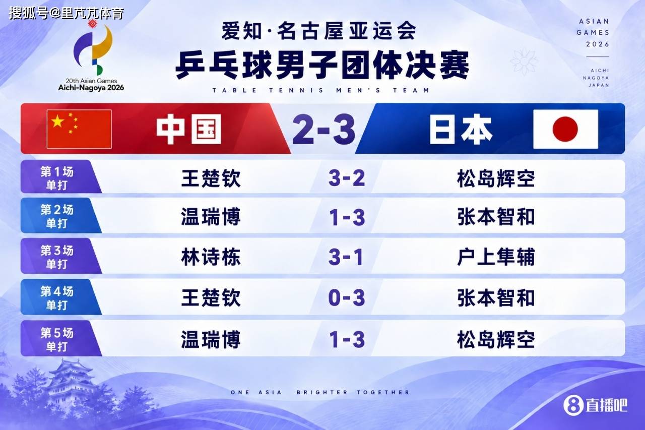 0金1铜！张本美和不满自己亚运表现，誓言要追赶中国女乒成就
