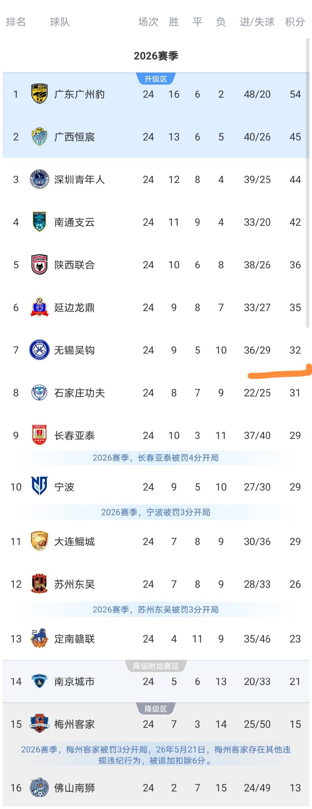 无锡吴钩