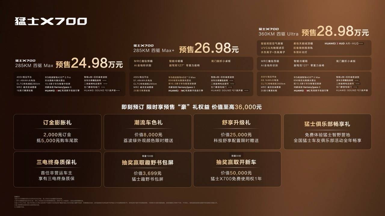 猛士×华为乾崑战略合作2.0首款产品落地，猛士X700开启预售_搜狐汽车_搜狐网
