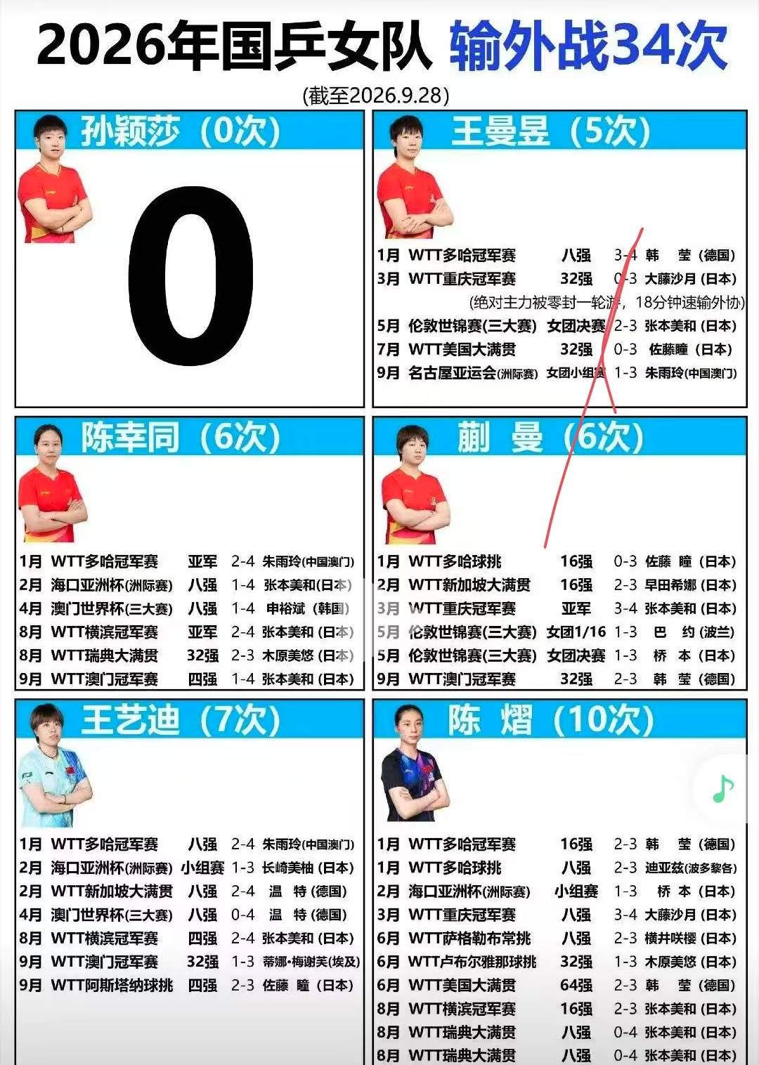 陈熠 vs 朱雨玲