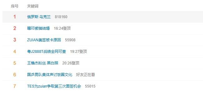 热搜英文_登上热搜英语怎么说_