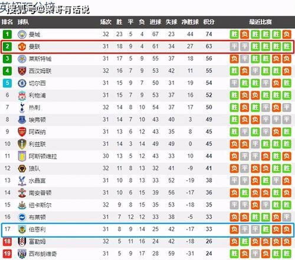 曼城若被扣60分或降级至第五级联赛：72家英冠俱乐部投票定去留
