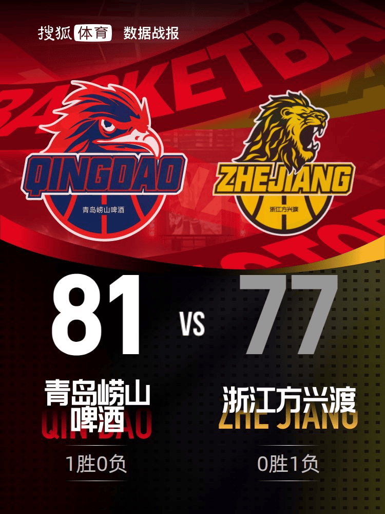 CBA季前赛-科尔内利17+1史密斯21分 山西轻取深圳