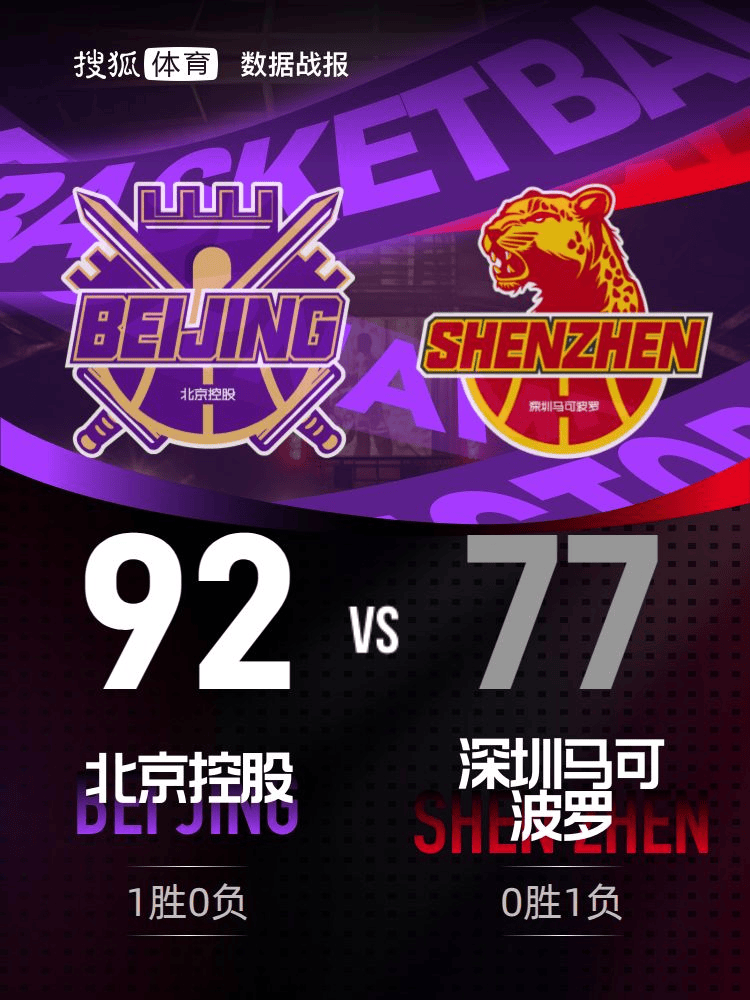 CBA季前赛-里勒22分约翰逊10+13 北控胜深圳