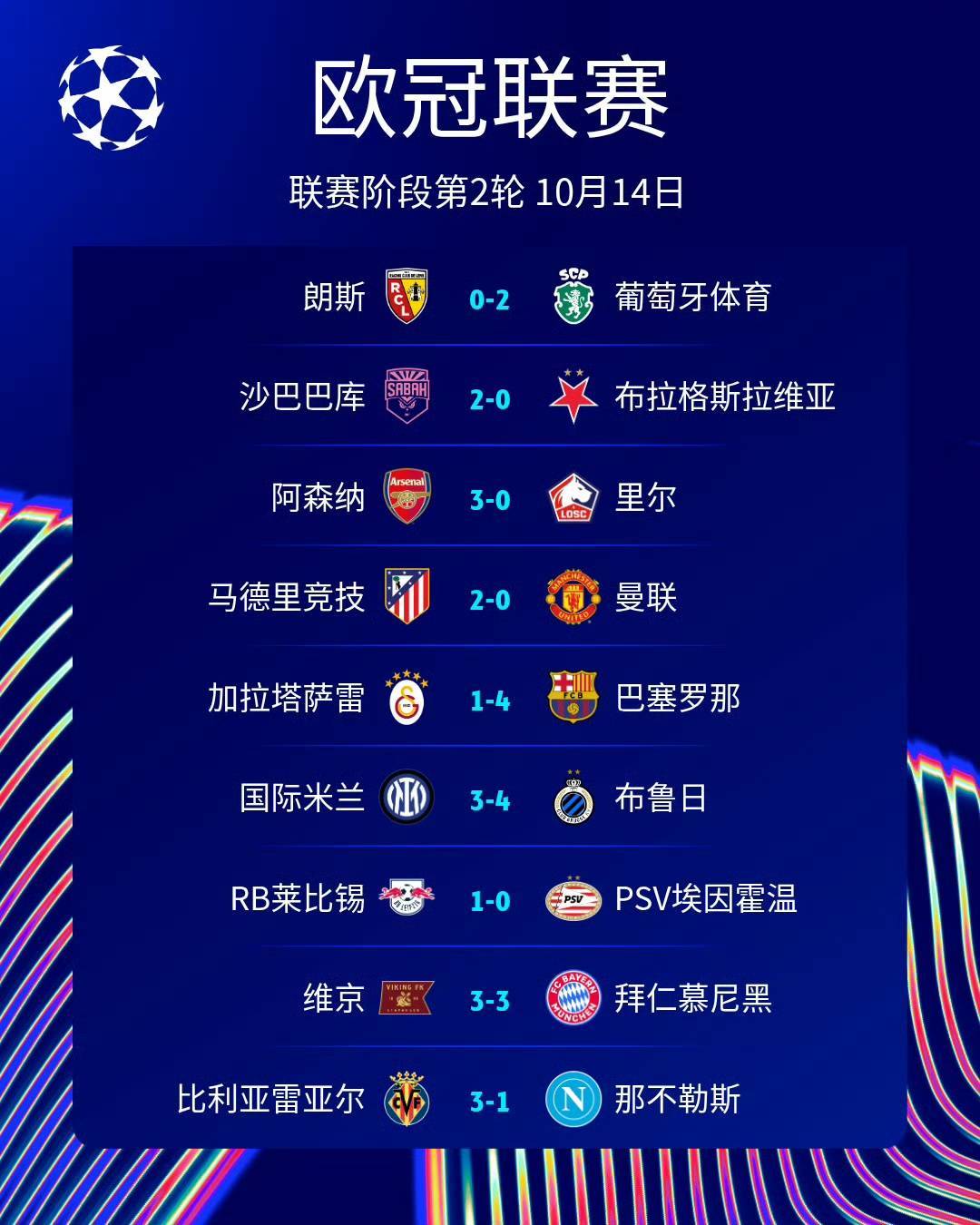 意甲本轮欧冠全败：不是“没退步”，而是别人真的跑得更快