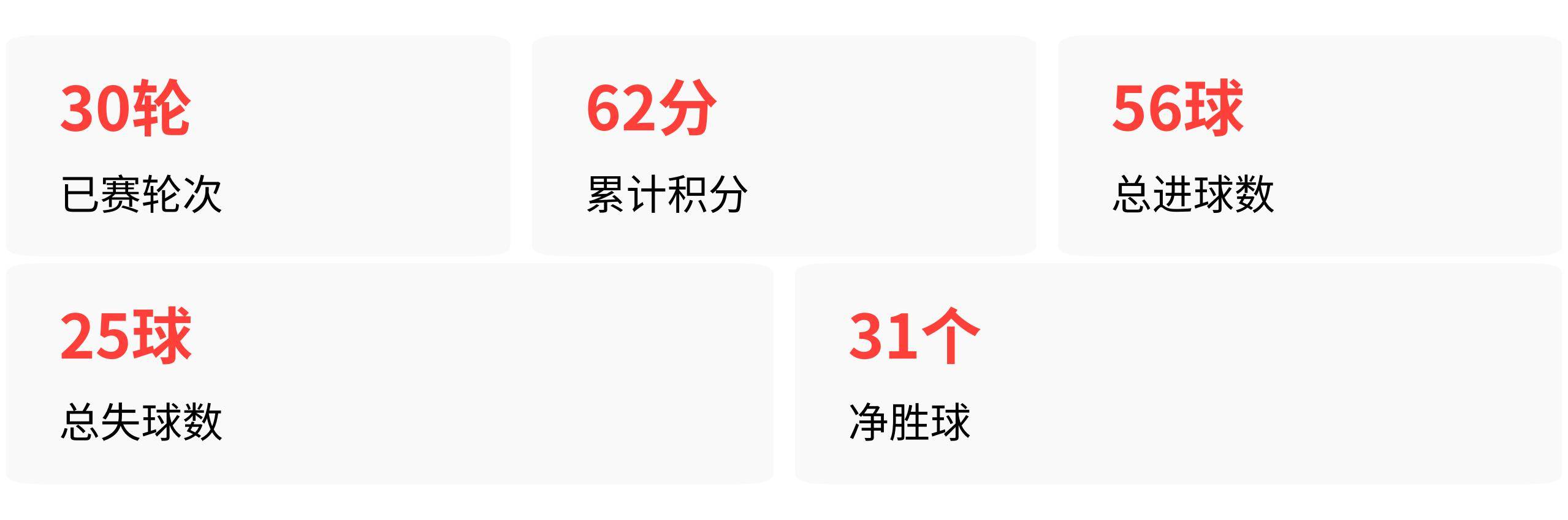 10月16日：FC首尔用全替补打亚冠遭0比3，这样的战略放弃值得吗