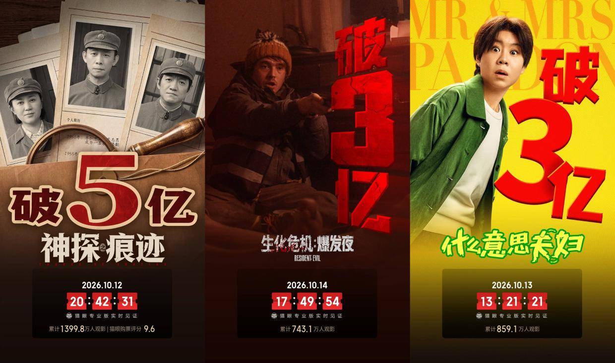10.12-10.18 内地一周票房报收2.9亿 《生化危机：爆发夜》1.01亿两连冠累计票房3.75亿封面图