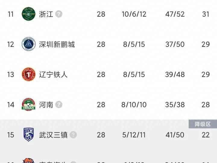 大换血，曝浙江队即将换帅换掉大批球员