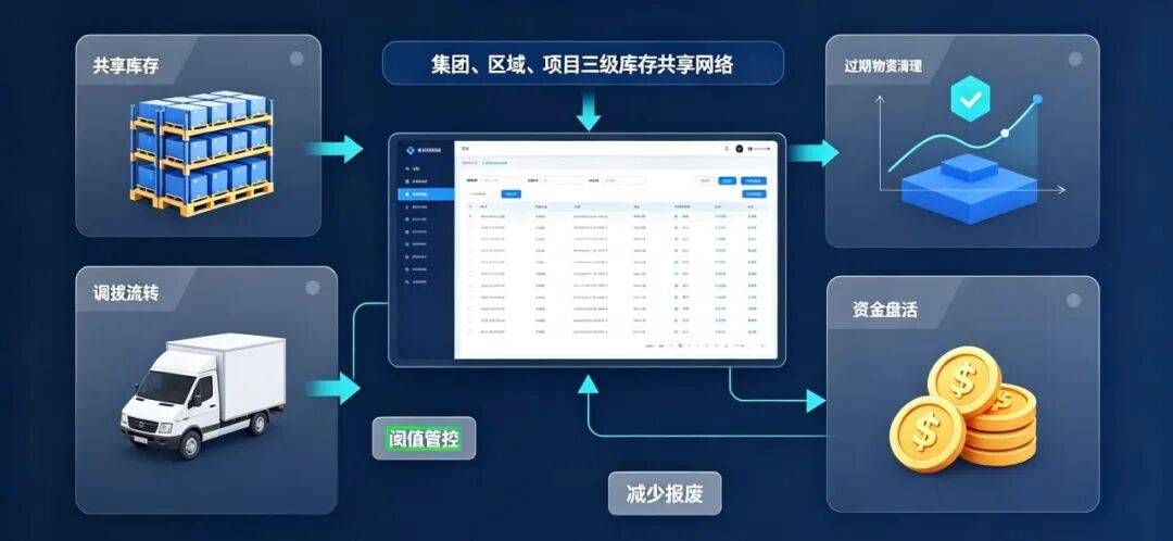 物业利润缩水?供应链全链升级或成破局之法!