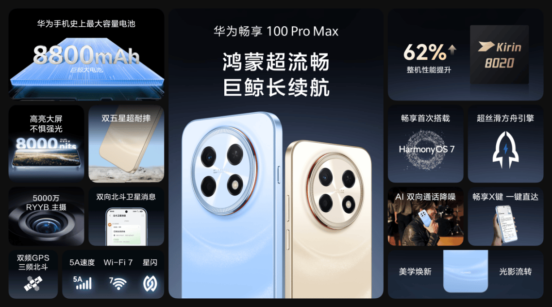 《从高端旗舰到千元神机!这个双十一华为全场景新品集结登场》