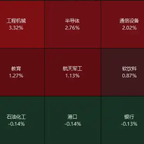 #A股放量大涨：沪指收盘站稳4200点#频道图标