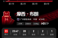 CBA季前赛-布朗23+20徐杰18分 广州险胜广东
