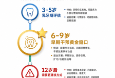 别盲等也别盲下手， 4招理清孩子下巴后缩的思路