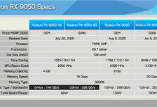 买前看仔细！AMD最新“亮机卡”RX 9050实测：4GB、8GB差距高达37%