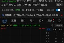 沈鼓涨得有多猛，回调就有多狠
