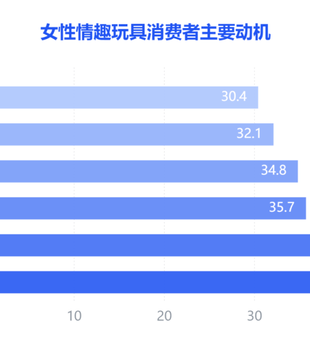 大人糖快成社交货币了，“男人糖”为什么还上不了桌？