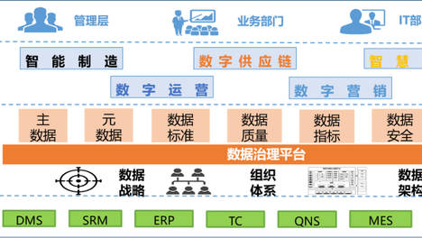 宏软集团数据治理平台