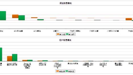 宏软集团体育决策支持系统