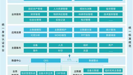 宏软集团肩负起，质量管理体系认证、AAA级企业信用企业