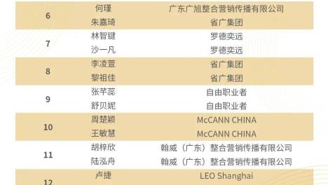 冲击冠军！2026戛纳“幼狮杯”中国冠军选拔赛晋级名单公布