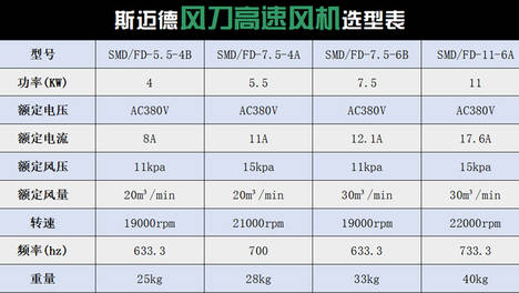 风刀高速风机在生产线除水中的应用与选型方法